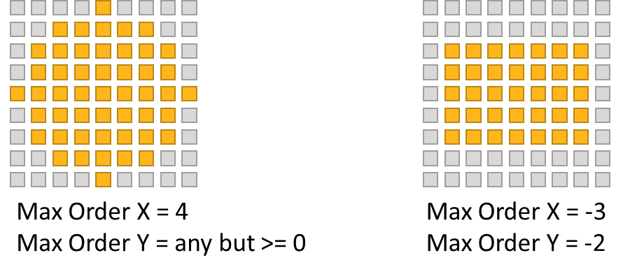 ansys怎么施加速度